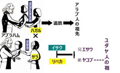 兄弟同士の相続争い 聖書の言葉のガイド